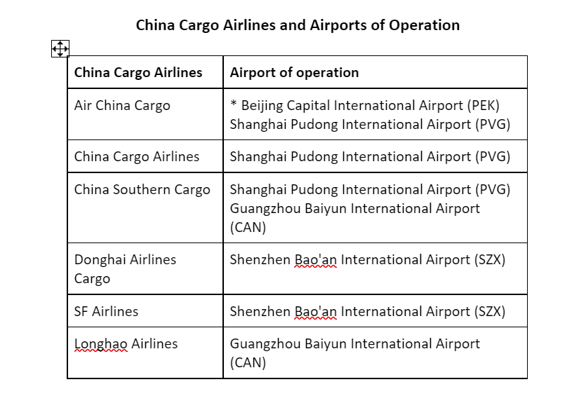 Air Cargo Freight & Rates from China to India